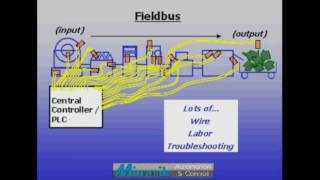 Training in 60 Seconds  Fieldbus Part 15 [upl. by Desta]