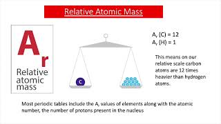 An Introduction To Quantitative Chemistry GCSE Chemistry [upl. by Gereron]