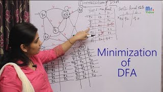 Minimization of DFA [upl. by Blodgett133]