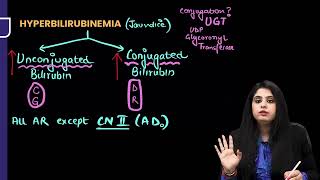 HEPATIBILLIARY PATHOLOGY RAPID REVISION FMGE INICET NEETPG [upl. by Floro]