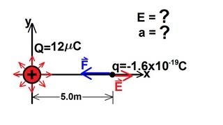 Physics 36 The Electric Field 1 of 18 [upl. by Enylrac]