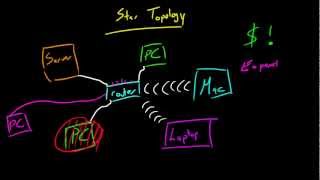 Computer Networking Tutorial  5  Parts of a Network [upl. by Enelrae]