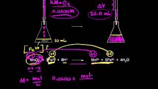 Assay of Ephedrine HCl by Nonaqueous titration as per IP 2018Titration with Perchloric acid [upl. by Louis971]