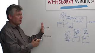 Whiteboard Wednesday  Introduction to ADAS with a RealLife Example [upl. by Leirbaj]