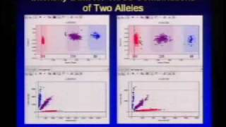 GenomeWide Association Studies [upl. by Erskine]