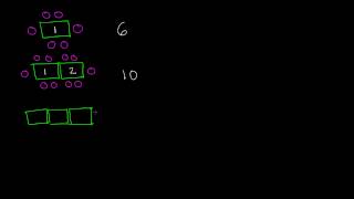 Patrones matemáticos Ejemplo 1 [upl. by Nicolea765]