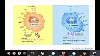 JCS 33 Reprogramming of tumorassociated macrophages and lung cancer [upl. by Lehte]