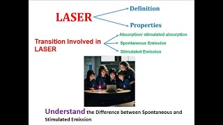 LASER Principle Properties Spontaneous and Stimulated EmissionHindi Easy way [upl. by Egbert]