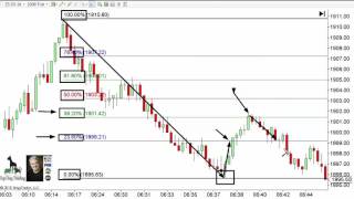 Day Trading Rules  Secret to Using Fibonacci Levels [upl. by Meelas]