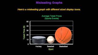 Identifying Misleading Graphs  Konst Math [upl. by Narat753]