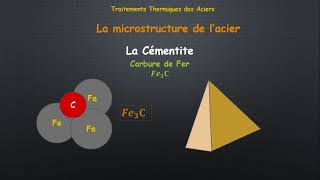 Cours traitements thermiques des aciers leçon 3 [upl. by Rosana]