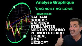 Analyse CAC 40 et top Actions PEA Axa Ubisoft LOréal Valneva Sodexo Stellantis Safran [upl. by Akla]