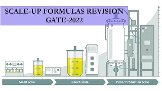 SCALEUP  Bioprocess Engineering  Formulas Revision  GATE2022 gate2022 bioprocess scaleup [upl. by Sabra]