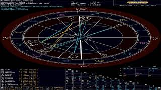 Astrología Nodos Lunares [upl. by Annaerda]