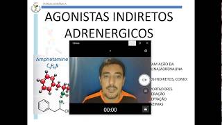 Agonistas Adrenérgicos Indiretos [upl. by Darryn]