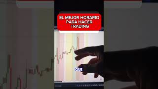 El mejor horario para hacer trading forex timezone horario operativa sessions [upl. by Araccot]