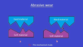 Wear mechanism  Abrasive wear [upl. by Calendre]