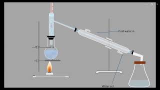 Distillation and Fractional Distillation  Separation Techniques [upl. by Nywra621]