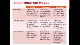 Counseling Supervision  The Discrimination Model [upl. by Naic]