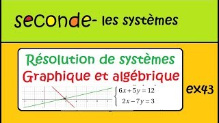 Seconde Résoudre un système graphiquement et algébriquement IMPORTANT ex43 [upl. by Marie-Jeanne]