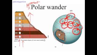 Paleomagnetism and plate tectonics [upl. by Endora960]