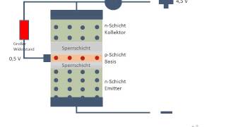 Funktionsweise eines Transistors [upl. by Ailyn]