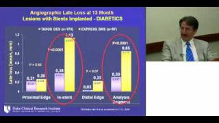 BareMetal Stents versus DrugEluting Stents in Diabetics [upl. by Quinlan704]