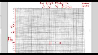 Intro to LogLog Graph Simple Pendulum Example [upl. by Pompei992]