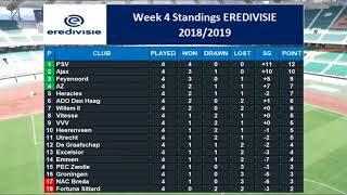 Result Eredivisie PSV vs Willem II amp standings Eredivisie 20182019 [upl. by Kamaria]