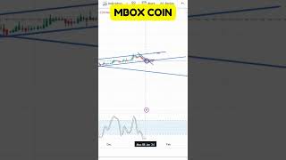 MBOX COIN ENTRY amp EXIT UPDATES  MBOX COIN PRICE PREDICATION  MBOX COIN TECHNICAL ANALYSIS [upl. by Narda]