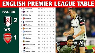 ENGLISH PREMIER LEAGUE TABLE UPDATED TODAY  PREMIER LEAGUE TABLE AND STANDING 20232024 [upl. by Everard]