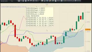 Ichimoku trading tenkansen kijunsen crossmp4 [upl. by Snehpets]