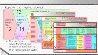 PRINCE2® Accredited Course Materials  Free  Chapter 1 [upl. by Cirre157]