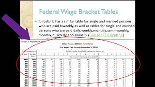 Calculating Federal Income Tax Withholding [upl. by Ahcim740]