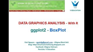 5 Data Graphics Analysis with R BoxPlot [upl. by Gawen]