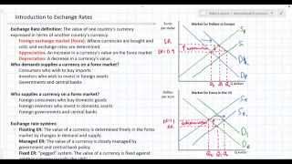 Introduction to Exchange Rates and Forex Markets [upl. by Ashil241]