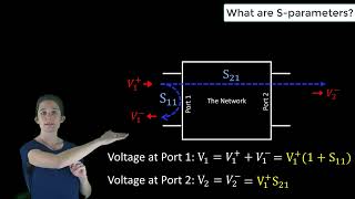 What are Sparameters — Lesson 2 [upl. by Hakvir]