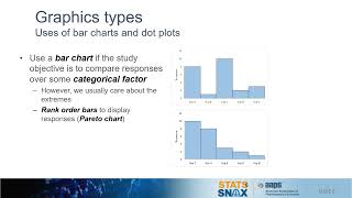 AAPS Stat Snax Good Graphical Practices [upl. by Straus406]