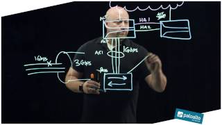 Lightboard Series Link Aggregation Control Protocol LACP [upl. by Aciretehs]