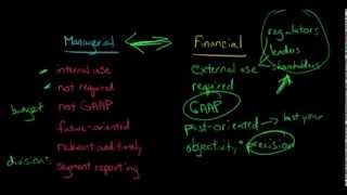 Financial Accounting vs Managerial Accounting [upl. by Neu]