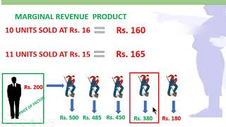 Total product marginal product and average product  APⓇ Microeconomics  Khan Academy [upl. by Yspyg]