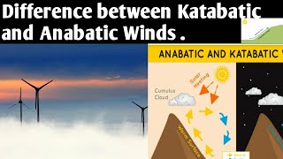 Difference between Anabatic and Katabatic winds [upl. by Onaicnop]