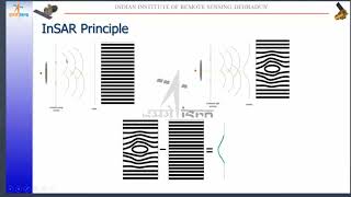 SAR Interferometry by Shri Ashish Joshi [upl. by Boutis]
