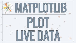 Matplotlib Tutorial Part 9 Plotting Live Data in RealTime [upl. by Hardman]