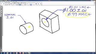 Tolerancing Basics Calculating a Fit between and Cylinder and a Hole [upl. by Pickett]