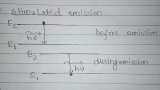 Basic concept of Stimulated absorption Spontaneous emissions and Stimulated emission [upl. by Attelahs]