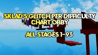 Italics Difficulty Chart Obby 3 Stage 281  285 [upl. by Nauqes261]