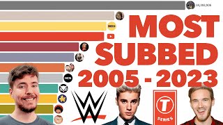 Most Subscribed YouTube Channels Ever 2005  2023 [upl. by Brander]