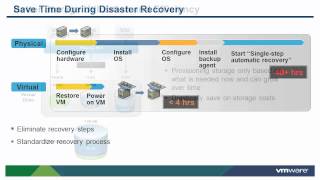 Introduction to Virtualization and VMware Hypervisor Architecture vSOM [upl. by Rahel]