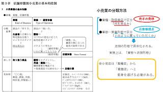 販売士３級第３回｢小売業の類型２｣店舗形態別小売業 [upl. by Aihsekin]